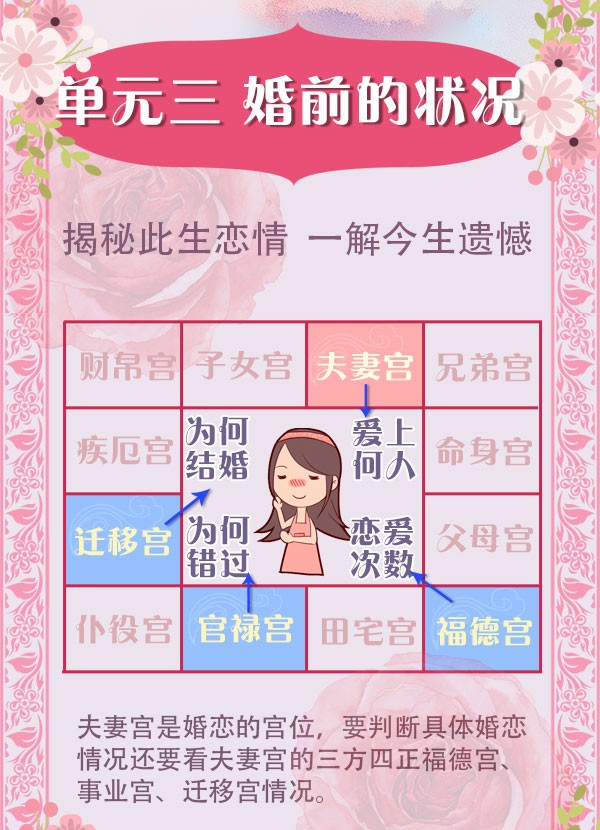 姻缘测试
