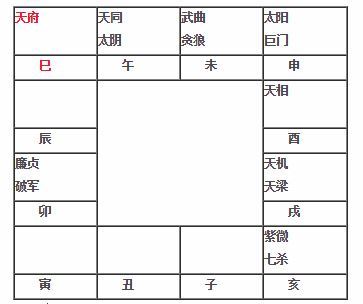 天府星在封神演义代表人物是纣王之妻姜太后.