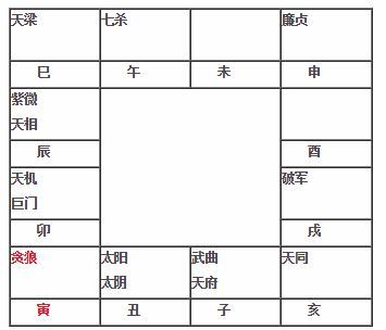 紫微斗数教程:贪狼在寅坐命宫 贪狼在寅入命