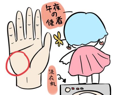 手掌星丘怎么看今生运势