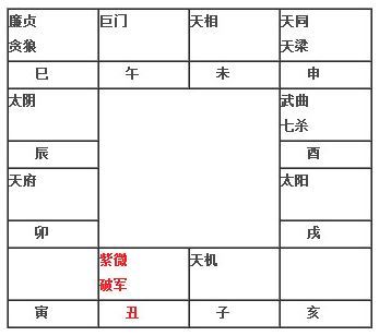 紫微斗数教程 紫微破军在丑坐命宫紫微破军在丑入命 神巴巴星座网