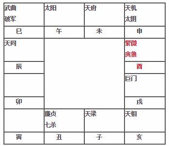 紫微斗数教程 紫微贪狼在酉坐命宫紫微贪狼在酉入命 神巴巴星座网