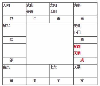 紫微斗数教程 紫微天相在戌坐命宫紫微天相在戌入命 神巴巴星座网