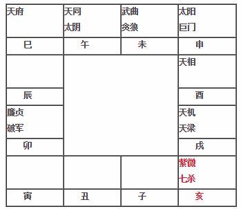 紫微斗数教程 紫微七杀在亥坐命宫紫微七杀在亥入命 神巴巴星座网