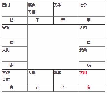 太阳星在亥位的特性太阳星在亥坐命宫太阳星在亥入命 神巴巴星座网