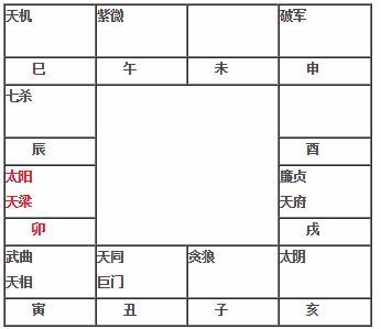紫微斗数教程 太阳天梁在卯坐命宫太阳天梁在卯入命 神巴巴星座网
