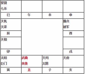 紫微斗数教程 武曲贪狼在丑坐命宫武曲贪狼在丑入命 神巴巴星座网