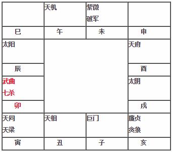 紫微斗数教程 武曲七杀在卯坐命宫武曲七杀在卯入命 神巴巴星座网