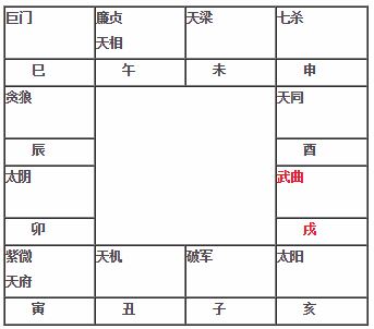 紫微斗数教程 武曲星在戌坐命宫武曲星在戌入命 神巴巴星座网