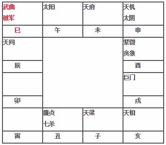 紫微斗数教程 武曲破军在巳坐命宫武曲破军在巳入命 神巴巴星座网