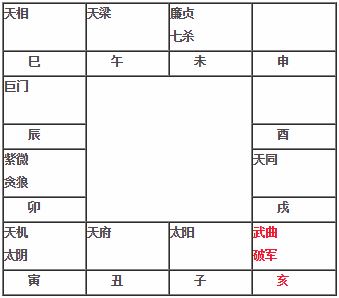 紫微斗数教程 武曲破军在亥坐命宫武曲破军在亥入命 神巴巴星座网