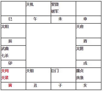 紫微斗数教程 天同天梁在寅坐命宫天同天梁在寅入命 神巴巴星座网