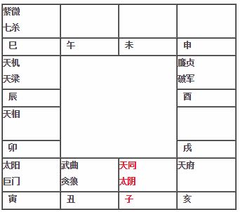 紫微斗数教程 天同太阴在子坐命宫天同太阴在子入命 神巴巴星座网