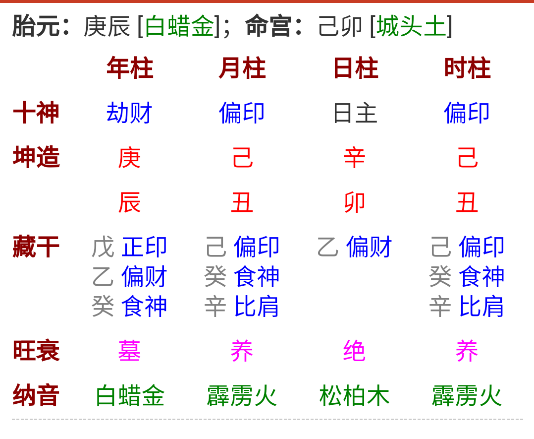 还会在恋爱中受到伤害吗_问题图片预览_神巴巴问答网