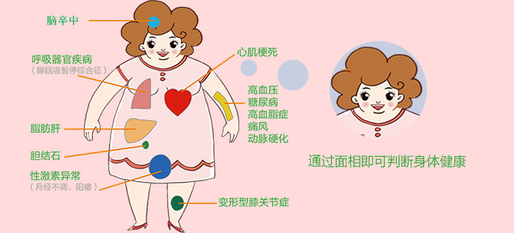 通过看面相了解我的身体健康状况如何?