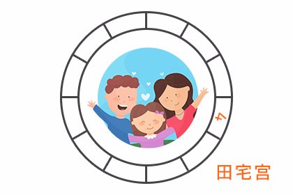 星盘田宅宫查询