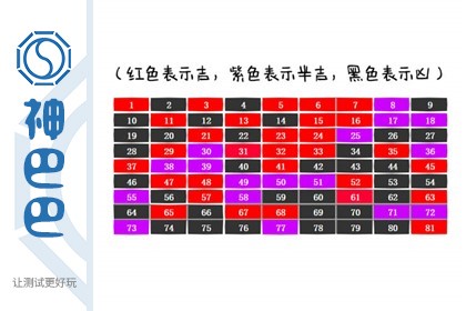 周易数字吉凶查询 数字吉凶测试查询 测测数字吉凶查询表 神巴巴数字吉凶查询