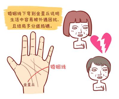 什么样的手相会出轨？