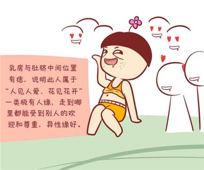 身上胎记的位置代表什么