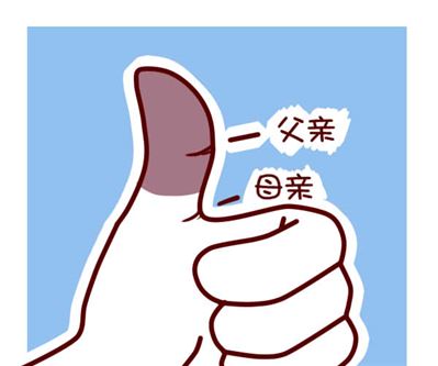 手指长短看性格命运？