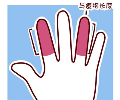 手指长短看性格命运？