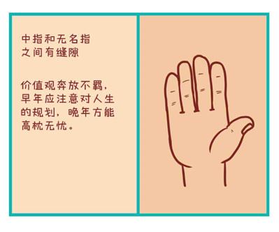 手指间的缝隙代表什么？