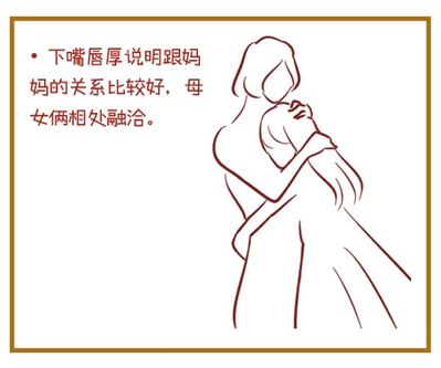 下嘴唇厚的女人面相代表什么