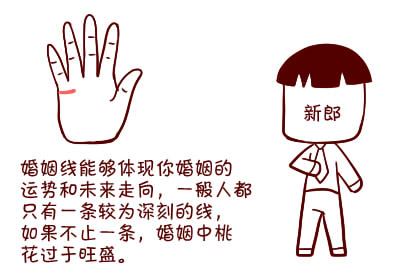 手掌中最重要的五条手纹线各代表什么意思？