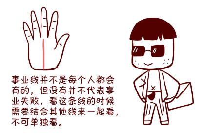 手掌中最重要的五条手纹线各代表什么意思？