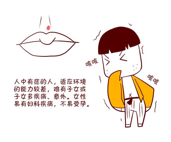 嘴巴上长痣有何寓意？