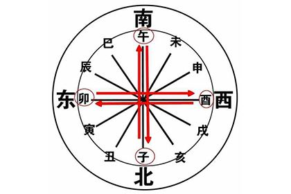 卯酉相冲是什么意思 卯酉相冲如何化解 神巴巴测试网 卯酉相冲是什么意思 卯酉相冲如何化解 神巴巴测试网
