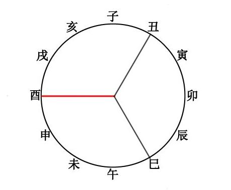 地支六冲和六害的区别，一分钟学会八字命理断吉凶