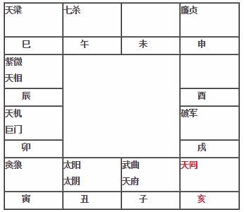 天同太阴坐命在子盘12宫解析天同太阴在子入命 周易算命网