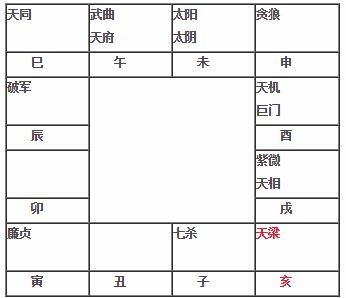 紫微斗数教程 天梁在亥坐命宫天梁在亥入命 神巴巴星座网