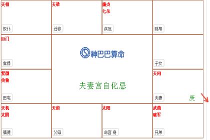 紫微排盘夫妻宫自化忌命运影响 神巴巴测试网