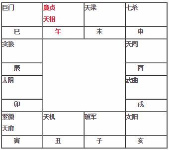 紫微斗数教程 廉贞天相在午坐命宫廉贞天相在午入命 神巴巴星座网