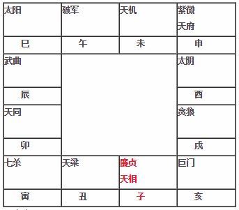 紫微斗数教程 廉贞天相在子坐命宫廉贞天相在子入命 神巴巴星座网