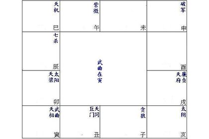 武曲天相在命宮 Lauranes