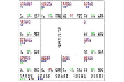 疾厄宫自化禄是什么意思 疾厄宫自化禄详解 神巴巴测试网