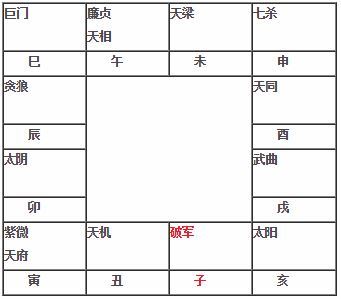 紫微斗数教程 破军在子坐命宫破军在子入命 神巴巴星座网