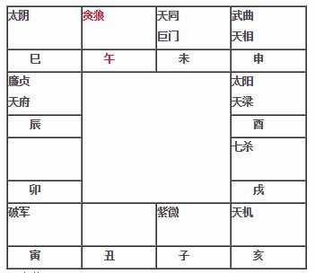 紫微斗数教程 贪狼在午坐命宫贪狼在午入命 神巴巴星座网