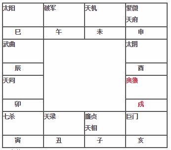 紫微斗数教程 贪狼星在戌坐命宫贪狼星在戌入命 神巴巴星座网