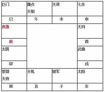 紫微斗数教程 贪狼星在辰坐命宫贪狼星在辰入命 神巴巴星座网