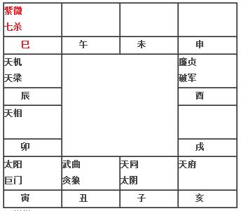 紫微命盘解析紫微七杀在巳宫 神巴巴测试网