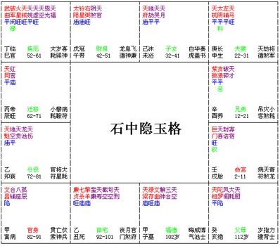 紫微斗數富貴格局石中隱玉格