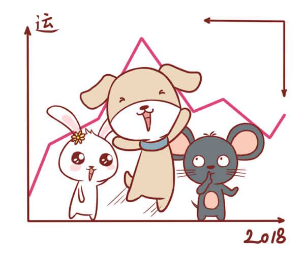 十二生肖的事业运势如何，哪几个月最好