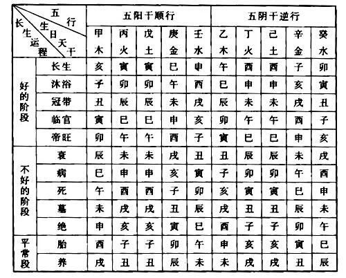 年柱怎么算图片