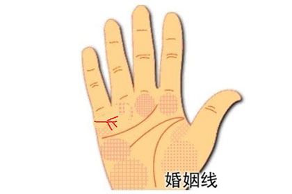婚姻线分叉一定不好吗，是否分叉就意味着离婚？