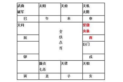 紫微命盘解析紫微贪狼在酉宫 神巴巴测试网