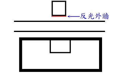 楼房布局风水禁忌